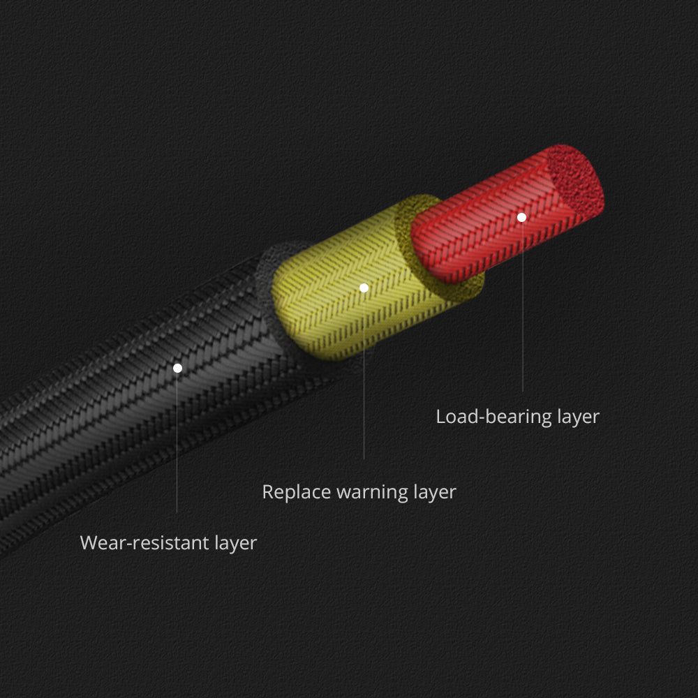 Backpack Camera Strap: 3-layer structure ensures safety