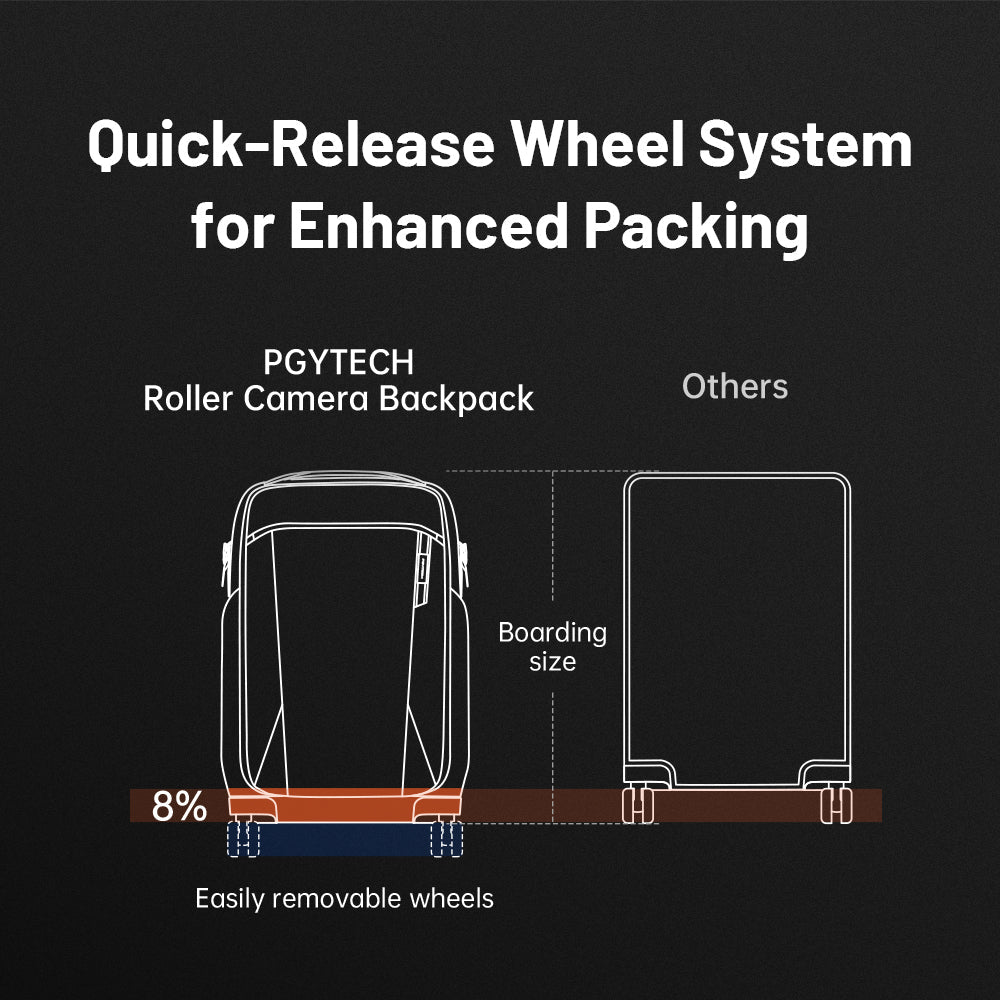 The Roller Camera Backpack is designed with Quick-Release Wheel System for Enhanced Packing